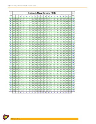 198
AIEPI - Libro Clínico
2 - Evaluar y clasificar al lactante menor de dos meses de edad
 