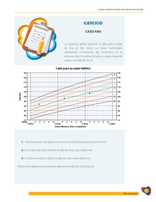 201
AIEPI - Libro Clínico
2 - Evaluar y clasificar al lactante menor de dos meses de edad
EJERCICIO
CASO ANA
La siguiente gráfica presenta la talla para la edad
de Ana en tres visitas. Las líneas horizontales
representan incrementos del centímetro. En la
primera visita, Ana tenía dos años y cuatro meses de
edad y una talla de 92 cm.
1. 	Una los puntos marcados en la curva de crecimiento para el caso de Ana.
2. 	En la segunda visita, cuál fue la talla de Ana y qué edad tenía.
3. 	En la tercera visita, cuál fue la talla de Ana y qué edad tenía.
Observe los gráficos para longitud-talla para la edad de Colombía [7]
 