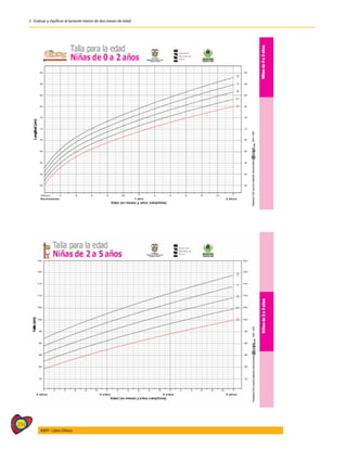 204
AIEPI - Libro Clínico
2 - Evaluar y clasificar al lactante menor de dos meses de edad
 