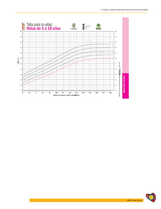 205
AIEPI - Libro Clínico
2 - Evaluar y clasificar al lactante menor de dos meses de edad
 