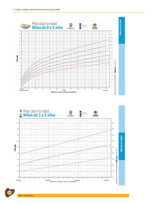 208
AIEPI - Libro Clínico
2 - Evaluar y clasificar al lactante menor de dos meses de edad
 