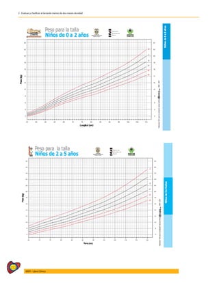 212
AIEPI - Libro Clínico
2 - Evaluar y clasificar al lactante menor de dos meses de edad
 