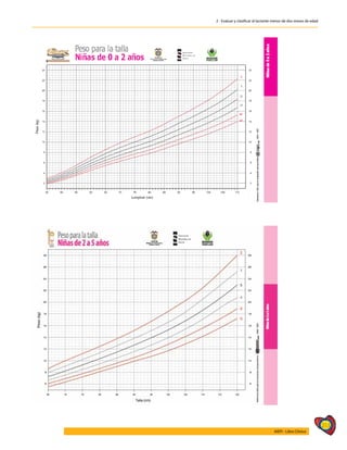 213
AIEPI - Libro Clínico
2 - Evaluar y clasificar al lactante menor de dos meses de edad
 