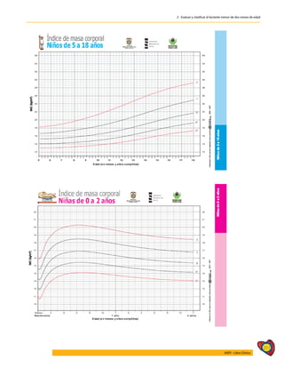 217
AIEPI - Libro Clínico
2 - Evaluar y clasificar al lactante menor de dos meses de edad
 