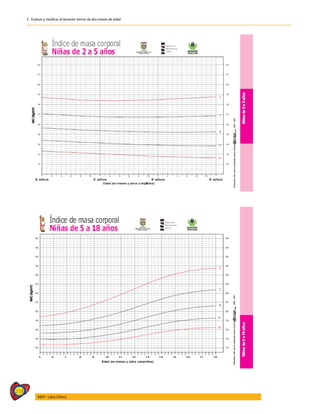 218
AIEPI - Libro Clínico
2 - Evaluar y clasificar al lactante menor de dos meses de edad
 