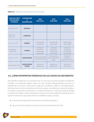 220
AIEPI - Libro Clínico
2 - Evaluar y clasificar al lactante menor de dos meses de edad
Tabla 24. Clasificación de Indicadores de Crecimiento
PUNTO DE CORTE
(DESVIACIONES
ESTANDAR)
CLASIFICACIÓN
O
DENOMINACIÓN
PESO
PARA TALLA
PESO
PARA EDAD
TALLA
PARA EDAD
Mayor de +2 DS OBESIDAD
Mayor de +1
hasta +2 DS
SOBREPESO
Entre -1 y +1 DS NORMAL
Peso adecuado
para la talla
Peso adecuado
para la edad
Talla adecuada
para la edad
Por debajo de
-1 hasta -2 DS
A RIESGO
A riesgo de
desnutrición
(con bajo peso
para la talla)
A riesgo de
desnutrición
(con bajo peso
para la edad)
A riesgo de
desnutrición
(con baja talla
para la edad)
Entre -2 y – 3 DS DESNUTRICIÓN
Peso bajo para la talla
o desnutrición aguda
Peso bajo para la
edad o desnutrición
global
Retraso del
crecimiento o
desnutrición crónica
Por encima de -3 DS
DESNUTRICIÓN
SEVERA
Desnutrición
aguda severa
Desnutrición
global severa
Desnutrición
crónica severa
8.5. ¿CÓMO INTERPRETAR TENDENCIAS EN LAS CURVAS DE CRECIMIENTO?
Para identificar tendencias en el crecimiento de un niño, mire los puntos marcados en diferentes
consultas. Las tendencias pueden indicar que está creciendo adecuadamente, que tiene un
problema de crecimiento o que está en riesgo de un problema y debe ser reevaluado pronto.
Normalmente los niños en periodo de crecimiento siguen una tendencia, en general, paralela a
la mediana y a las líneas de puntuación z. La mayoría crecerán en un canal que puede estar abajo
o arriba de la mediana. Cuando interprete las curvas de crecimiento debe estar pendiente de las
siguientes situaciones, que pueden indicar un problema o sugerir un riesgo:
l	La línea de crecimiento del niño atraviesa una línea de puntuación z.
l	Hay un incremento o descenso marcado en la línea de crecimiento del niño.
 