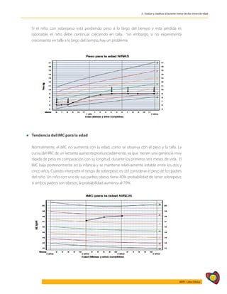 223
AIEPI - Libro Clínico
2 - Evaluar y clasificar al lactante menor de dos meses de edad
	 Si el niño con sobrepeso está perdiendo peso a lo largo del tiempo y esta pérdida es
razonable, el niño debe continuar creciendo en talla. Sin embargo, si no experimenta
crecimiento en talla a lo largo del tiempo, hay un problema.
l	Tendencia del IMC para la edad
	
	 Normalmente, el IMC no aumenta con la edad, como se observa con el peso y la talla. La
curva del IMC de un lactante aumenta pronunciadamente, ya que tienen una ganancia muy
rápida de peso en comparación con su longitud, durante los primeros seis meses de vida. El
IMC baja posteriormente en la infancia y se mantiene relativamente estable entre los dos y
cinco años. Cuando interprete el riesgo de sobrepeso, es útil considerar el peso de los padres
del niño. Un niño con uno de sus padres obeso, tiene 40% probabilidad de tener sobrepeso;
si ambos padres son obesos, la probabilidad aumenta al 70%.
 