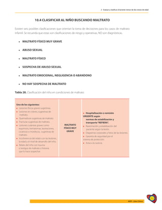 257
AIEPI - Libro Clínico
2 - Evaluar y clasificar al lactante menor de dos meses de edad
10.4 CLASIFICAR AL NIÑO BUSCANDO MALTRATO
Existen seis posibles clasificaciones que orientan la toma de decisiones para los casos de maltrato
infantil. Se recuerda que estas son clasificaciones de riesgo y operativas, NO son diagnósticas.
l	 MALTRATO FÍSICO MUY GRAVE
l	 ABUSO SEXUAL
l	 MALTRATO FÍSICO
l	 SOSPECHA DE ABUSO SEXUAL
l	 MALTRATO EMOCIONAL, NEGLIGENCIA O ABANDONO
l	 NO HAY SOSPECHA DE MALTRATO
Tabla 28. Clasificación del niño en condiciones de maltrato
Uno de los siguientes:
l Lesiones físicas graves sugestivas.
l Lesiones en cráneo, sugestivas de
maltrato.
l Quemaduras sugestivas de maltrato.
l Fracturas sugestivas de maltrato.
l Lesiones cutáneas graves como
equimosis, hematomas, laceraciones,
cicatrices o mordiscos, sugestivas de
maltrato.
l Incoherencia del relato con las lesiones,
la edad y el nivel de desarrollo del niño.
l Relato del niño con trauma
o testigos de maltrato o historia
que lo hace sospechar.
MALTRATO
FÍSICO MUY
GRAVE
l Hospitalización o remisión
URGENTE según
normas de estabilización y
transporte“REFIERA”.
l Reanimación y estabilización del
paciente según la lesión.
l Diagramas corporales y fotos de las lesiones.
l Garantía de seguridad por el
sistema de protección.
l Aviso a la Justicia.
 