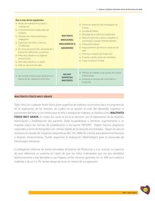 259
AIEPI - Libro Clínico
2 - Evaluar y clasificar al lactante menor de dos meses de edad
Dos o más de los siguientes:
l Relato de maltrato emocional o
negligencia.
l Comportamiento inadecuado del
cuidador.
l Patrones de crianza autoritaria o
negligente.
l Exposición del niño a violencia
intrafamiliar.
l Acciones de protección, alimentación y
educación deficientes o ausentes.
l Niño descuidado en su higiene/
presentación.
l Niño descuidado en su salud.
l Niño en situación de calle.
MALTRATO
EMOCIONAL
NEGLIGENCIA O
ABANDONO
l Promover derechos del niño/pautas de
crianza.
l Escuela de Padres.
l Abordaje de la violencia intrafamiliar.
l Remisión del niño y de los cuidadores a
psicología y a grupo interdisciplinario.
l Visitas domiciliarias.
l Aseguramiento del niño en situación de
calle.
l Informar al sistema de Protección.
l Enseñar cuándo volver de inmediato.
l Hacer control en 14 días.
l No cumple criterios para clasificarse en
alguna de las categorías anteriores.
NO HAY
SOSPECHA
MALTRATO
l Felicitar al cuidador y dar pautas de Crianza
Humanizada.
l Asegurar la consulta de Crecimiento y
Desarrollo.
MALTRATO FÍSICO MUY GRAVE
Todo niño con cualquier lesión física grave sugestiva de maltrato, inconsistencias o incongruencias
en la explicación de las lesiones, las cuales no se ajustan al nivel del desarrollo cognitivo ni
psicomotor del niño, o con historia por el niño o testigos de maltrato, se clasifica como MALTRATO
FÍSICO MUY GRAVE. En todos los casos se inicia la atención con el tratamiento de las lesiones,
reanimación y estabilización del paciente. Debe hospitalizarse o remitirse urgentemente a un
hospital, según las normas de estabilización y transporte “REFIERA”. Deben hacerse diagramas
corporales y toma de fotografías con cámara digital de las lesiones encontradas. Según el caso, es
necesario el estudio de imágenes diagnósticas (RX, TAC, RMN de cráneo) para determinar fracturas
y lesiones intracraneanas. Puede requerirse la evaluación oftalmológica para la búsqueda de
hemorragias retinianas.
Es obligatorio informar de forma inmediata al Sistema de Protección y a la Justicia. La urgencia
de esta referencia se sustenta en razón de que los niños maltratados que no son atendidos
oportunamente y son devueltos a sus hogares, sin las mínimas garantías, en un 50% son vueltos a
maltratar y de un 5 a 7% tienen riesgo de morir en manos de sus agresores.
 