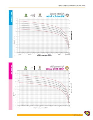 291
AIEPI - Libro Clínico
2 - Evaluar y clasificar al lactante menor de dos meses de edad
 