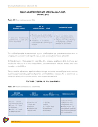 302
AIEPI - Libro Clínico
2 - Evaluar y clasificar al lactante menor de dos meses de edad
ALGUNAS OBSERVACIONES SOBRE LAS VACUNAS:
VACUNA BCG
Tabla 32. Observaciones vacuna BCG
EDAD DE
ADMINISTRACIÓN
VÍA DE
ADMINISTRACIÓN Y DOSIS
RECOMENDACIONES
l Dosis única al recién nacido,
preferiblemente. Se puede aplicar
hasta el año de edad.
l Dosis: De acuerdo con lo indicado
por la casa comercial puede ser 0.05
o 0.1 ml.
l Intradérmica, en el cuadrante
supero-externo de la zona escapular
izquierda.
l Una vez reconstituida, se debe
aplicar en las siguientes 6 horas.
l Refrigerar entre +2°C y +8°C luego
de ser preparada y mantener
protegida de rayos solares.
Es considerada una de las vacunas más seguras, un efecto leve que generalmente se presenta es
una pequeña ulceración local, según la cepa, la edad, la dosis y la técnica de aplicación.
En hijos de madres infectadas por VIH o con SIDA debe retrasarse la aplicación de la dosis hasta que
se descarte infección en el niño. De igual forma, debe retrasarse en neonatos de bajo peso hasta
que alcancen los 2.000 gr.
Tampoco debe aplicarse en aquellos individuos cuyas respuestas inmunológicas se encuentran
suprimidas por esteroides, agentes alquilantes, antimetabolitos o radiación. No se recomienda su
uso en pacientes con tuberculina positiva ni en mujeres embarazadas.
VACUNA CONTRA LA POLIOMIELITIS
Tabla 33. Observaciones vacuna poliomelitis
EDAD DE
ADMINISTRACIÓN
EDAD
DE REFUERZO
VÍA DE
ADMINISTRACIÓN Y DOSIS
RECOMENDACIONES
l 1° dosis a partir del
segundo mes de vida IM.
l 2° dosis a los 2 meses
de la primera.
l 3° dosis a los 2 meses
de la segunda dosis.
l 1° refuerzo a los
12 meses de la
tercera dosis.
l 2° refuerzo a los
5 años de edad.
l 1 dosis IM.
l Vía oral.
l 2 a 3 gotas, según
recomendación
del fabricante.
l Intervalo mínimo
de 8 semanas entre
las 3 primeras dosis.
l Repetir la dosis si el
niño presenta vómito en
los 10 minutos siguientes
a la administración.
 