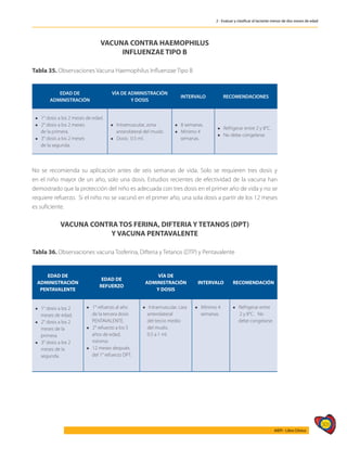 305
AIEPI - Libro Clínico
2 - Evaluar y clasificar al lactante menor de dos meses de edad
VACUNA CONTRA HAEMOPHILUS
INFLUENZAE TIPO B
Tabla 35. Observaciones Vacuna Haemophilus Influenzae Tipo B
EDAD DE
ADMINISTRACIÓN
VÍA DE ADMINISTRACIÓN
Y DOSIS
INTERVALO RECOMENDACIONES
l 1° dosis a los 2 meses de edad.
l 2° dosis a los 2 meses
de la primera.
l 3° dosis a los 2 meses
de la segunda.
l Intramuscular, zona
anterolateral del muslo.
l Dosis: 0.5 ml.
l 8 semanas.
l Mínimo 4
semanas.
l Refrigerar entre 2 y 8°C.
l No debe congelarse.
No se recomienda su aplicación antes de seis semanas de vida. Solo se requieren tres dosis y
en el niño mayor de un año, solo una dosis. Estudios recientes de efectividad de la vacuna han
demostrado que la protección del niño es adecuada con tres dosis en el primer año de vida y no se
requiere refuerzo. Si el niño no se vacunó en el primer año, una sola dosis a partir de los 12 meses
es suficiente.
VACUNA CONTRA TOS FERINA, DIFTERIA Y TETANOS (DPT)
Y VACUNA PENTAVALENTE
Tabla 36. Observaciones vacuna Tosferina, Difteria y Tetanos (DTP) y Pentavalente
EDAD DE
ADMINISTRACIÓN
PENTAVALENTE
EDAD DE
REFUERZO
VÍA DE
ADMINISTRACIÓN
Y DOSIS
INTERVALO RECOMENDACIÓN
l 1° dosis a los 2
meses de edad.
l 2° dosis a los 2
meses de la
primera.
l 3° dosis a los 2
meses de la
segunda.
l 1° refuerzo al año
de la tercera dosis
PENTAVALENTE.
l 2° refuerzo a los 5
años de edad;
mínimo
l 12 meses después
del 1° refuerzo DPT.
l Intramuscular, cara
anterolateral
del tercio medio
del muslo.
0.5 a 1 ml.
l Mínimo 4
semanas.
l Refrigerar entre
2 y 8°C. No
debe congelarse.
 