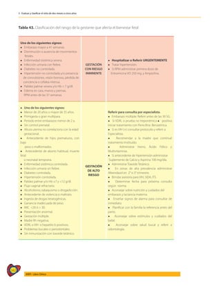 342
AIEPI - Libro Clínico
3 - Evaluar y clasificar el niño de dos meses a cinco años
Tabla 43. Clasificación del riesgo de la gestante que afecta el bienestar fetal
Uno de los siguientes signos:
l Embarazo mayor a 41 semanas.
l Disminución o ausencia de movimientos
fetales.
l Enfermedad sistémica severa.
l Infección urinaria con fiebre.
l Diabetes no controlada.
l Hipertensión no controlada y/o presencia
de convulsiones, visión borrosa, pérdida de
conciencia o cefalea intensa.
l Palidez palmar severa y/o Hb < 7 g/dl.
l Edema en cara, manos y piernas.
RPM antes de las 37 semanas.
GESTACIÓN
CON RIESGO
INMINENTE
l Hospitalizar o Referir URGENTEMENTE
l Tratar hipertensión.
l Si RPM administrar primera dosis de
Eritromicina VO 250 mg. y Ampicilina.
l Uno de los siguientes signos:
l Menor de 20 años o mayor de 35 años.
l Primigesta o gran multípara.
l Periodo entre embarazos menor de 2 a.
l Sin control prenatal.
l Altura uterina no correlaciona con la edad
gestacional.
l Antecedente de hijos prematuros, con
bajo
peso o malformados.
l Antecedente de aborto habitual, muerte
fetal
o neonatal temprana.
l Enfermedad sistémica controlada.
l Infección urinaria sin fiebre.
l Diabetes controlada.
l Hipertensión controlada.
l Palidez palmar y/o Hb ≥7 y <12 g/dl.
l Flujo vaginal refractario.
l Alcoholismo, tabaquismo o drogadicción.
l Antecedente de violencia o maltrato.
l Ingesta de drogas teratogénicas.
l Ganancia inadecuada de peso.
l IMC <20 ó > 30.
l Presentación anormal.
l Gestación múltiple.
l Madre Rh negativa.
l VDRL o VIH o hepatitis b positivos.
l Problemas bucales o periodontales.
l Sin inmunización con toxoide tetánico.
GESTACIÓN
DE ALTO
RIESGO
Referir para consulta por especialista.
l Embarazo múltiple: Referir antes de las 30 SG.
l Si VDRL o prueba no treponémica l positiva
iniciar tratamiento con Penicilina Benzatínica.
l Si es VIH (+) consultar protocolo y referir a
Especialista.
l Recomendar a la madre que continué
tratamiento Instituido.
l Administrar hierro, Ácido Fólico y
Multivitaminas.
l Si antecedente de hipertensión administrar
Suplemento de Calcio y Aspirina 100 mg/día.
l Administrar Toxoide Tetánico.
l En zonas de alta prevalencia administrar
Albendazol en 2° o 3° trimestre.
l Brindar asesoría para VIH, SIDA, ITS.
l Determinar fecha para próxima consulta
según norma.
l Aconsejar sobre nutrición y cuidados del
embarazo y lactancia materna.
l Enseñar signos de alarma para consultar de
inmediato.
l Planificar con la familia la referencia antes del
parto.
l Aconsejar sobre estímulos y cuidados del
bebé.
l Aconsejar sobre salud bucal y referir a
odontología.
 