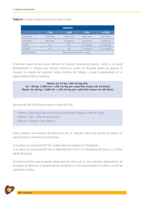 516
AIEPI - Libro Clínico
4 - Determinar el tratamiento
Tabla 61. Líquidos endovenosos en el recién nacido
LÍQUIDOS
1 DÍA 2 DÍA 3 DÍA > 4 DÍAS
SOLUCIÓN DAD 10% DAD 10% DAD 10% DAD 10%
VOLUMEN 80 ML/KG 100 ML/KG 100 ML/KG 150 ML/KG
SODIO NO NO 2-4 mEq/Kg 2-4 mEq/Kg
POTASIO NO NO 2-3 mEq/kg 2-3 mEq/kg
HIPOGLICEMIA Bolo dextrosa la 10% 2 ml/kg.
El lactante mayor de dos meses referido con líquidos intravenosos deberá recibir, si no existe
deshidratación o choque, una solución isotónica y puede ser deseable aporte de glucosa. El
volumen se calcula del siguiente modo (método de Holliday y Segar, fundamentado en el
requerimiento hídrico y calórico):
Menor de 10 kg: 100 ml/kg/día.
10 - 20 kg: 1.000 ml + (50 ml/kg por cada kilo mayor de 10 kilos)
Mayor de 20 kg: 1.500 ml + (20 ml/kg por cada kilo mayor de 20 kilos)
Ejemplo del cálculo de líquidos para un niño de 25 kg:
1.500ml + (20 X 5 kg.) 5 kg. son los kg. por encima de 20 para un niño de 25 kg.
1.500 ml + 100 = 1.600 ml. en 24 horas.
1.600 ml. / 24 horas = 66.6 ml/hora.
Podría utilizarse una solución de dextrosa al 5%, en Solución Salina más adición de potasio, se
pasará de forma intravenosa a 66 ml/hora.
Si se utiliza una mezcla de DSS 5%, se debe adicionar potasio 2-3 mEq/kg/día
Si se utiliza una mezcla de DAD 5%, se debe adicionar entre 3 y 5 mEq/kg/día de sodio y 2 a 3 mEq/
kg/día de potasio.
Una forma práctica que se puede utilizar para los niños que no son neonatos, dependiendo de
la ingesta de alimentos, la posibilidad de hipoglicemia y los requerimientos, es utilizar una de las
siguientes mezclas:
 
