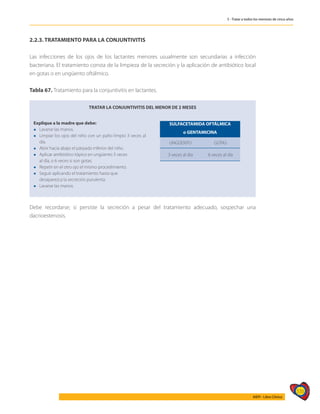 535
AIEPI - Libro Clínico
5 - Tratar a todos los menores de cinco años
2.2.3. TRATAMIENTO PARA LA CONJUNTIVITIS
Las infecciones de los ojos de los lactantes menores usualmente son secundarias a infección
bacteriana. El tratamiento consta de la limpieza de la secreción y la aplicación de antibiótico local
en gotas o en ungüento oftálmico.
Tabla 67. Tratamiento para la conjuntivitis en lactantes.
Debe recordarse; si persiste la secreción a pesar del tratamiento adecuado, sospechar una
dacrioestenosis.
TRATAR LA CONJUNTIVITIS DEL MENOR DE 2 MESES
Explique a la madre que debe:
l 	 Lavarse las manos.
l 	 Limpiar los ojos del niño con un paño limpio 3 veces al
día.
l	 Abrir hacia abajo el párpado inferior del niño.
l 	 Aplicar antibiótico tópico en ungüento 3 veces
	 al día, o 6 veces si son gotas.
l 	 Repetir en el otro ojo el mismo procedimiento.
l 	 Seguir aplicando el tratamiento hasta que
	 desaparezca la secreción purulenta.
l 	 Lavarse las manos.
SULFACETAMIDA OFTÁLMICA
o GENTAMICINA
UNGÜENTO GOTAS
3 veces al día 6 veces al día
 