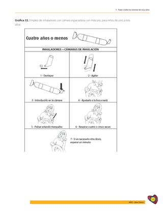 549
AIEPI - Libro Clínico
5 - Tratar a todos los menores de cinco años
Gráfica 32. Empleo de inhaladores con cámara espaciadora con máscara, para niños de cero a tres
años
 