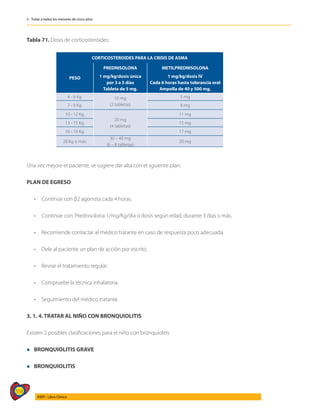 558
AIEPI - Libro Clínico
5 - Tratar a todos los menores de cinco años
Tabla 71. Dosis de corticosteroides:
CORTICOSTEROIDES PARA LA CRISIS DE ASMA
PESO
PREDNISOLONA METILPREDNISOLONA
1 mg/kg/dosis única
por 3 a 5 días
Tableta de 5 mg.
1 mg/kg/dosis IV
Cada 6 horas hasta tolerancia oral
Ampolla de 40 y 500 mg.
4 - 6 Kg. 10 mg
(2 tabletas)
5 mg
7 - 9 Kg. 8 mg
10 - 12 Kg.
20 mg
(4 tabletas)
11 mg
13 - 15 Kg. 15 mg
16 - 19 Kg. 17 mg
20 Kg o más.
30 – 40 mg
(6 – 8 tabletas)
20 mg
Una vez mejore el paciente, se sugiere dar alta con el sguiente plan:
PLAN DE EGRESO
•	 Continúe con β2 agonista cada 4 horas.
• 	 Continúe con: Prednisolona 1/mg/Kg/día o dosis según edad, durante 3 días o más.
• 	 Recomiende contactar al médico tratante en caso de respuesta poco adecuada.
• 	 Dele al paciente un plan de acción por escrito.
• 	 Revise el tratamiento regular.
• 	 Compruebe la técnica inhalatoria.
• 	 Seguimiento del médico tratante.
3. 1. 4. TRATAR AL NIÑO CON BRONQUIOLITIS
Existen 2 posibles clasificaciones para el niño con bronquiolitis
l BRONQUIOLITIS GRAVE
l BRONQUIOLITIS
 
