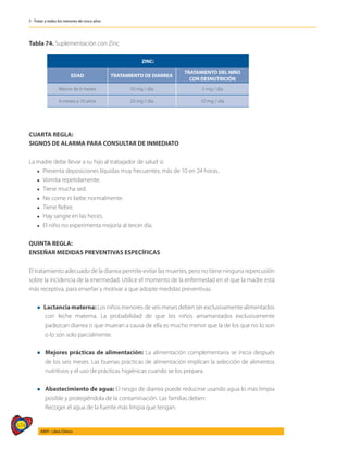 574
AIEPI - Libro Clínico
5 - Tratar a todos los menores de cinco años
Tabla 74. Suplementación con Zinc
CUARTA REGLA:
SIGNOS DE ALARMA PARA CONSULTAR DE INMEDIATO
La madre debe llevar a su hijo al trabajador de salud si:
l Presenta deposiciones líquidas muy frecuentes; más de 10 en 24 horas.
l Vomita repetidamente.
l Tiene mucha sed.
l No come ni bebe normalmente.
l Tiene fiebre.
l Hay sangre en las heces.
l El niño no experimenta mejoría al tercer día.
QUINTA REGLA:
ENSEÑAR MEDIDAS PREVENTIVAS ESPECÍFICAS
El tratamiento adecuado de la diarrea permite evitar las muertes, pero no tiene ninguna repercusión
sobre la incidencia de la enermedad. Utilice el momento de la enfermedad en el que la madre está
más receptiva, para enseñar y motivar a que adopte medidas preventivas.
l Lactanciamaterna: Los niños menores de seis meses deben ser exclusivamente alimentados
con leche materna. La probabilidad de que los niños amamantados exclusivamente
padezcan diarrea o que mueran a causa de ella es mucho menor que la de los que no lo son
o lo son solo parcialmente.
l	Mejores prácticas de alimentación: La alimentación complementaria se inicia después
de los seis meses. Las buenas prácticas de alimentación implican la selección de alimentos
nutritivos y el uso de prácticas higiénicas cuando se los prepara.
l	Abastecimiento de agua: El riesgo de diarrea puede reducirse usando agua lo más limpia
posible y protegiéndola de la contaminación. Las familias deben:
	 Recoger el agua de la fuente más limpia que tengan.
ZINC:
EDAD TRATAMIENTO DE DIARREA
TRATAMIENTO DEL NIÑO
CON DESNUTRICIÓN
Menor de 6 meses 10 mg / día 5 mg / día
6 meses a 10 años 20 mg / día 10 mg / día
 