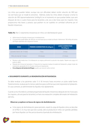 582
AIEPI - Libro Clínico
5 - Tratar a todos los menores de cinco años
Los niños que pueden beber, aunque sea con dificultad, deben recibir solución de SRO por
vía oral hasta que se instale la venoclisis. Además, todos los niños deben empezar a tomar la
solución de SRO (aproximadamente 5ml/kg/h.) en el momento en que puedan beber, que será
después de tres o cuatro horas para los lactantes y de una o dos horas para los mayores. Esto
proporciona más bases y potasio, que podrían no ser suplidos en cantidad suficiente por el
líquido intravenoso.
Tabla 76. Plan C: tratamiento intravenoso en niños con deshidratación grave
l	 Administrara los líquidos intravenosos inmediatamente.
l	 Si el paciente puede beber, dar SRO por vía oral hasta que se instale la infusión. Administrar 100 ml/Kg.de lactato
de Ringer repartidos de la siguiente manera:
EDAD PRIMERO ADMINISTRAR 30 ml/kg en:
LUEGO ADMINISTRAR
70 ml/kg en:
Lactantes menor de 12 meses 1 hora 5 horas
Niños de más de 12 meses 30 minutos 2 ½ horas
l	 Revaluar cada media hora. Si la hidratación no mejora, administre la solución más rápido. Repetir otra carga si el
pulso es débil
l	 Después de 6 horas (en lactantes) o 3 horas (en los mayores), evaluar el estado de hidratación y elegir el plan de
tratamiento apropiado (A, B o C) para continuar el tratamiento.
l	 Si no dispone de lactato de Ringer, puede usar solución salina normal.
l SEGUIMIENTO DURANTE LA REHIDRATACIÓN INTRAVENOSA
Se debe revaluar a los pacientes cada 15 ó 30 minutos hasta encontrar un pulso radial fuerte.
Posteriormente, revaluar por lo menos cada hora para confirmar que está mejorando la hidratación.
En caso contrario, se administrarán los líquidos más rápidamente.
Cuando se ha infundido la cantidad programada de líquido intravenoso (después de tres horas para
los mayores y de seis para los lactantes), se hará una evaluación completa del estado de hidratación
del niño.
Observar y explorar en busca de signos de deshidratación
l	 Si los signos de deshidratación grave persisten, repetir la carga de líquidos cómo se describe
en el Plan C. Es muy raro que esto suceda, solo se producirá en niños con grandes pérdidas
por heces líquidas con frecuencia durante el período de rehidratación.
 