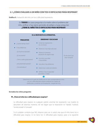 63
AIEPI - Libro Clínico
2 - Evaluar y clasificar al lactante menor de dos meses de edad
2.1 ¿CÓMO EVALUAR A UN NIÑO CON TOS O DIFICULTAD PARA RESPIRAR?
Gráfica 5. Evaluación del niño con tos o dificultad respiratoria
En TODOS los casos preguntar a la madre sobre el problema del
niño, verificar si hay signos generales de peligro y luego preguntar:
¿TIENE EL NIÑO TOS O DIFICULTAD PARA RESPIRAR?
SI LA RESPUESTA ES AFIRMATIVA,
PREGUNTAR OBSERVAR Y ESCUCHAR
El niño tiene que
estar tranquilo
l ¿Cuánto tiempo hace? l Contar las respiraciones
en un minuto.
l Observar si hay tiraje subcostal.
l Observar si presenta
saturación de oxigeno baja.
l Escuchar y auscultar
si hay estridor.
l Auscultar si hay sibilancias.
l Determinar si está somnoliento.
l Verificar si hay incapacidad
para beber o hablar.
l Si hay sibilancias:
- ¿Es el primer episodio?
- ¿Es recurrente?
- ¿Tiene cuadro gripal previo?
- ¿Ha presentado apneas?
- ¿Fue prematuro?
Determine en el cuadro de clasificación el color correspondiente al niño
con tos o dificultad para respirar mediante los cuadros de
clasificación y continúe con la evaluación integral del niño.
En todos los niños pregunte:
y
y ¿Tiene el niño tos o dificultad para respirar?
	
	 La dificultad para respirar es cualquier patrón anormal de respiración. Las madres la
describen de distintas maneras, tal vez digan que la respiración es “rápida”, “ruidosa”,
“entrecortada”o “cansada”.
	
	 Si el cuidador contesta que NO, observe para ver si usted cree que el niño tiene tos o
dificultad para respirar. Si no tiene tos ni dificultad para respirar, pase a la siguiente
 