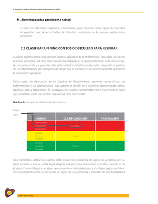 68
AIEPI - Libro Clínico
2 - Evaluar y clasificar al lactante menor de dos meses de edad
y
y ¿Tiene incapacidad para beber o hablar?
	 El niño con dificultad respiratoria o hipoxemia grave presenta como signo de severidad
incapacidad para beber o hablar; la dificultad respiratoria no le permite realizar estas
funciones.
2.2 CLASIFICAR UN NIÑO CON TOS O DIFICULTAD PARA RESPIRAR
Clasificar significa tomar una decisión sobre la gravedad de la enfermedad. Para cada uno de los
síntomas principales del niño, seleccionará una categoría de riesgo o clasificación de la enfermedad,
la cual corresponde a la gravedad de la enfermedad. Las clasificaciones no son diagnósticos precisos
de las enfermedades, sino categorías de riesgo que se emplean en la determinación de la acción o
el tratamiento apropiado.
Cada cuadro de clasificación en los Cuadros de Procedimientos enumera signos clínicos de
enfermedades y sus clasificaciones. Los cuadros se dividen en 3 columnas denominadas: signos,
clasificar como y tratamiento. En su mayoría los cuadros comprenden tres o más hileras de color
rojo, amarillo o verde, que indican la gravedad de la enfermedad.
Gráfica 6. Ejemplo de clasificación por colores
		
SIGNOS CLASIFICAR COMO TRATAMIENTO
xxxxxxxxxxxx
xxxxxxxxxxx
xxxxxxxxxxx
Xxxxxxxx
xxxxxxx
Xxxxxxxx
Xxxxxxxx
Xxxxxx
Xxxxxxxx
xxxxxxxxx
Xxxxxxxx
Xxxxxx
Para comenzar a utilizar los cuadros, debe iniciar por la columna de Signos (o la primera), en su
parte superior y leer de arriba hacia abajo la columna para determinar si el niño presenta o no
el signo. Cuando llegue a un signo que presente el niño, deténgase y clasifique según esa hilera.
(En el ejemplo de arriba, se encuentra un signo de la segunda fila o amarilla). De esta forma usted
Inicie
aquí
 