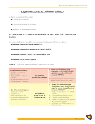 95
AIEPI - Libro Clínico
2 - Evaluar y clasificar al lactante menor de dos meses de edad
3.2 ¿CÓMO CLASIFICAR AL NIÑO CON DIARREA?
La diarrea se puede clasificar según:
l El estado de hidratación.
l El tiempo de duración de la diarrea.
l La presencia de sangre en las heces.
3.2.1 CLASIFICAR EL ESTADO DE HIDRATACIÓN EN TODO NIÑO QUE CONSULTA POR
DIARREA
Hay cuatro clasificaciones posibles para el estado de hidratación del niño con diarrea:
l DIARREA CON DESHIDRATACIÓN GRAVE
l DIARREA CON ALGÚN GRADO DE DESHIDRATACIÓN
l DIARREA CON ALTO RIESGO DE DESHIDRATACIÓN
l DIARREA SIN DESHIDRATACIÓN
Tabla 10. Clasificación del estado hidratación en niños con diarrea
Dos de los siguientes signos:
l Letárgico o inconsciente.
l Ojos hundidos.
l No puede beber o bebe con
dificultad.
l El pliegue cutáneo se recupera
muy lentamente (³2 segundos).
DIARREA CON
DESHIDRATACIÓN GRAVE
l Si tiene otra clasificación grave:
Hospitalizar o referir URGENTEMENTE
según las normas de estabilización y
transporte“REFIERA”
l Si el niño no tiene otra clasificación grave:
Hidratar como se describe en el PLAN C.
Dos de los siguientes signos:
l Intranquilo o irritable.
l Ojos hundidos.
l Bebe ávidamente con sed.
l El pliegue cutáneo se recupera
lentamente (<2 segundos).
DIARREA CON
ALGÚN GRADO DE
DESHIDRATACIÓN
l  Si tiene otra clasificación grave
Hospitalizar o referir URGENTEMENTE
según las normas de estabilización y
transporte“REFIERA”
l  Hidratar como se describe en el PLAN B
con SRO.
l  Suplementación terapéutica con zinc.
l  Continuar la lactancia materna.
l  Enseñar a al cuidador los signos de alarma
para regresar de inmediato.
l  Consulta de control 2 días después si la
diarrea continúa.
 