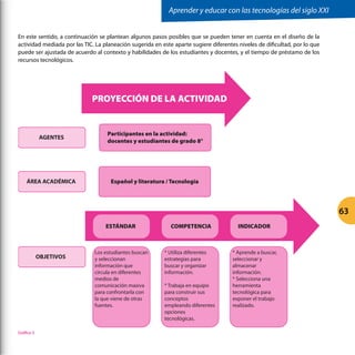 En este sentido, a continuación se plantean algunos pasos posibles que se pueden tener en cuenta en el diseño de la
actividad mediada por las TIC. La planeación sugerida en este aparte sugiere diferentes niveles de dificultad, por lo que
puede ser ajustada de acuerdo al contexto y habilidades de los estudiantes y docentes, y el tiempo de préstamo de los
recursos tecnológicos.
PROYECCIÓN DE LA ACTIVIDAD
AGENTES
Participantes en la actividad:
docentes y estudiantes de grado 8°
ÁREA ACADÉMICA Español y literatura / Tecnología
ESTÁNDAR COMPETENCIA INDICADOR
OBJETIVOS
Los estudiantes buscan
y seleccionan
información que
circula en diferentes
medios de
comunicación masiva
para confrontarla con
la que viene de otras
fuentes.
* Utiliza diferentes
estrategias para
buscar y organizar
información.
* Trabaja en equipo
para construir sus
conceptos
empleando diferentes
opciones
tecnológicas.
* Aprende a buscar,
seleccionar y
almacenar
información.
* Selecciona una
herramienta
tecnológica para
exponer el trabajo
realizado.
Gráfica 5
Aprender y educar con las tecnologías del siglo XXI
63
 
