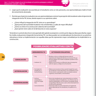 Ξ
Ξ Logre que la evaluación sea asumida por el estudiante como un reto personal y una oportunidad para medir el nivel
de conocimiento alcanzado.
Ξ
Ξ Permita que el ejercicio evaluativo sea una oportunidad para conocer la percepción del estudiante sobre el ejercicio de
integración de las TIC al área, dando espacio a sus opiniones sobre:
•	 ¿Cómo influyó la integración de TIC cómo en su aprendizaje?
•	 ¿Qué puntos de la actividad resultaron más entretenidos y cuáles de mayor dificultad?
•	 ¿Cómo se sintió en la construcción colectiva de la actividad?
•	 ¿Qué opinión tiene sobre el rol del docente en estos espacios?
Teniendo en cuenta lo descrito en este apartado del capítulo se proponen a continuación algunas ideas para diseñar, según
los niveles, evaluaciones integrando herramientasTIC. Las ideas pueden ser consideradas por los docentes en sus prácticas
educativas e iniciar su implementación con aquellas ideas que les representen mayor comodidad por la simplicidad en su
construcción.
POSIBILIDADES EVALUATIVAS CON TIC
COEVALUACIÓN
HERRAMIENTAS TIC ACTIVIDADES EVALUATIVAS
AUTOEVALUACION
HETEROEVALUACIÓN
• Moviliza un foro en el blog del docente sobre la
experiencia de integración del área con recursos TIC que
permita indagar si los medios empleados ayudaron más a
su aprendizaje.
• Elabora una encuesta con diferentes tipos de preguntas
sobre los signos y códigos de comunicación.
• Blog
• Avaluator 3.0
• Elabora una encuesta en línea usando Google Docs para
ser enviada por correo electrónico a los estudiantes con el
ﬁn de conocer su percepción sobre sus propios avances
cognitivos, emocionales y comunicativos.
• Formulario de
Google Docs o
Survey Monkey
• Envía a los estudiantes por correo electrónico un archivo
compartido creado en Google Docs, con el ﬁn de crear un
esquema bibliográﬁco con las fuentes consultadas donde
se especiﬁque: link de acceso, autor y breve descripción de
la información planteada.
• El docente recibe vía correo electrónico el material de
apoyo elaborado por los estudiantes y lo publica en su
blog.
• Archivos
compartidos a
través de Google
Docs
• Correo electrónico
Gráfica 8
66
Click para volver a la
Tabla de contenidos
Cap 2 - 2.2 ¿Cómo integrar el uso de tecnología en la práctica pedagógica cotidiana?
Orientaciones, ejemplos y algo más
 