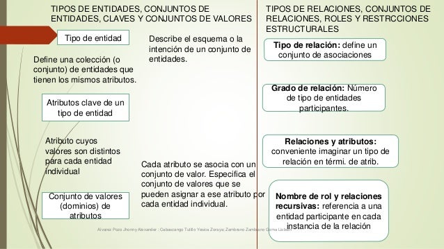 Resultado de imagen para 4 tipos de relaciones en base de datos
