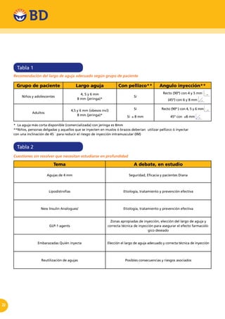 22
Grupo de paciente Largo aguja Con pellizco** Angulo inyección**
Niños y adolescentes
4, 5 y 6 mm
8 mm (jeringa)*
Sí
Recto (90º) con 4 y 5 mm
(45º) con 6 y 8 mm
Adultos
4,5 y 6 mm (obesos incl)
8 mm (jeringa)*
Sí
Sí ≥ 8 mm
Recto (90º ) con 4, 5 y 6 mm
45º con  ≥8 mm
Tema A debate, en estudio
Agujas de 4 mm Seguridad, Eficacia y pacientes Diana
Lipodistrofias Etiología, tratamiento y prevención efectiva
New Insulin Analogues/ Etiología, tratamiento y prevención efectiva
GLP-1 agents
Zonas apropiadas de inyección, elección del largo de aguja y
correcta técnica de inyección para asegurar el efecto farmacoló-
gico deseado
Embarazadas Quién inyecta Elección el largo de aguja adecuado y correcta técnica de inyección
Reutilización de agujas Posibles consecuencias y riesgos asociados
Tabla 1
Tabla 2
Recomendación del largo de aguja adecuado según grupo de paciente
Cuestiones sin resolver que necesitan estudiarse en profundidad
* La aguja más corta disponible (comercializada) con jeringa es 8mm
**Niños, personas delgadas y aquellos que se inyecten en muslos ó brazos deberían utilizar pellizco ó inyectar
con una inclinación de 45 ْ para reducir el riesgo de inyección intramuscular (IM)
45º
45º
90º
90º
 