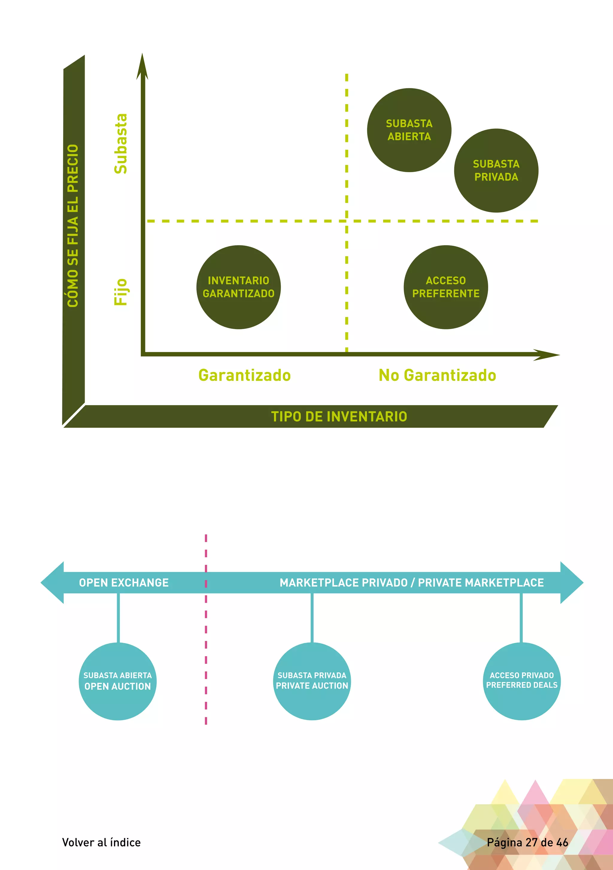 Volver al índice Página 27 de 46 
 