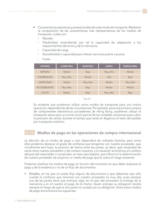 •	 Características operativas y prestacionales de cada modo de transporte. Mediante
la comparación de las características más representativas de los medios de
transporte, cuales son:
-- Rapidez.
-- Flexibilidad, entendiendo por tal la capacidad de adaptación a los
requerimientos del envío y de la mercancía.
-- Capacidad de carga.
-- Accesibilidad o capacidad para ofrecer servicios puerta a puerta.
-- Coste.
--
Es evidente que podremos utilizar varios modos de transporte para una misma
operación, dependiendo de las circunstancias. Por ejemplo, para una primera compra
de componentes electrónicos procedentes de Hong Kong, podremos utilizar el
transporte aéreo para un primer envío parcial de las unidades necesarias para cubrir
la previsión de ventas durante el tiempo que tarda en llegarnos el resto del pedido
por transporte marítimo.
Medios de pago en las operaciones de compra internacional
La elección de un medio de pago u otro dependerá de múltiples factores, pero entre
ellos podemos destacar el grado de confianza que tengamos con nuestro proveedor, que
inicialmente será bajo, la posición de fuerza entre las partes, es decir, qué necesidad de
venta tiene nuestro proveedor y de compra nosotros, y la situación económica y/o política
del país del importador o comprador, en este caso España, que influirá en la determinación
de nuestro proveedor de exigirnos un medio de pago que le cubra el riesgo existente.
Podemos clasificar los medios de pago en función del momento en que debe realizarse el
pago y de la existencia o no de un flujo de documentos:
•	 Simples, en los que no existe flujo alguno de documentos y que debemos usar sólo
cuando la confianza que tenemos con nuestro proveedor es muy alta, pues siempre
una de las partes tiene que anticipar algo, en el caso del proveedor la entrega de la
mercancía y en el nuestro el pago de la misma. Quien anticipe su obligación tendrá
siempre el riesgo de que la otra parte no cumpla con su obligación. Entre estos medios
de pago encontramos los siguientes:
123LIBRO BLANCO DE LOGÍSTICA PARA COMERCIO ELECTRÓNICO INTERNACIONALIZACIÓN DE LA EMPRESA DE COMERCIO ELECTRÓNICO
6.1.6
CRITERIO CARRETERA MARÍTIMO AÉREO FERROCARRIL
RAPIDEZ Media Baja Muy Alta Media
FLEXIBILIDAD Muy Alta Media Alta Baja
CAPACIDAD Media Muy Alta Media Muy Alta
ACCESIBILIDAD Muy Alta Baja Media Media
COSTE Medio Bajo Muy Alto Bajo
Fig. 6.51
1 Fuente: Elaboración propia
 