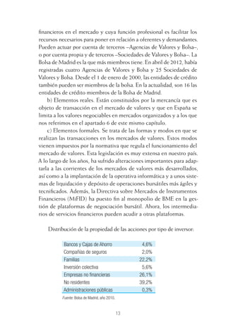 13
ﬁnancieros en el mercado y cuya función profesional es facilitar los
recursos necesarios para poner en relación a oferentes y demandantes.
Pueden actuar por cuenta de terceros –Agencias de Valores y Bolsa–,
o por cuenta propia y de terceros –Sociedades de Valores y Bolsa–. La
Bolsa de Madrid es la que más miembros tiene. En abril de 2012, había
registradas cuatro Agencias de Valores y Bolsa y 25 Sociedades de
Valores y Bolsa. Desde el 1 de enero de 2000, las entidades de crédito
también pueden ser miembros de la bolsa. En la actualidad, son 16 las
entidades de crédito miembros de la Bolsa de Madrid.
b) Elementos reales. Están constituidos por la mercancía que es
objeto de transacción en el mercado de valores y que en España se
limita a los valores negociables en mercados organizados y a los que
nos referimos en el apartado 6 de este mismo capítulo.
c) Elementos formales. Se trata de las formas y modos en que se
realizan las transacciones en los mercados de valores. Estos modos
vienen impuestos por la normativa que regula el funcionamiento del
mercado de valores. Esta legislación es muy extensa en nuestro país.
A lo largo de los años, ha sufrido alteraciones importantes para adap-
tarla a las corrientes de los mercados de valores más desarrollados,
así como a la implantación de la operativa informática y a unos siste-
mas de liquidación y depósito de operaciones bursátiles más ágiles y
tecniﬁcados. Además, la Directiva sobre Mercados de Instrumentos
Financieros (MiFID) ha puesto ﬁn al monopolio de BME en la ges-
tión de plataformas de negociación bursátil. Ahora, los intermedia-
rios de servicios ﬁnancieros pueden acudir a otras plataformas.
Distribución de la propiedad de las acciones por tipo de inversor:
Bancos y Cajas de Ahorro 4,6%
Compañías de seguros 2,0%
Familias 22,2%
Inversión colectiva 5,6%
Empresas no ﬁnancieras 26,1%
No residentes 39,2%
Administraciones públicas 0,3%
Fuente: Bolsa de Madrid, año 2010.
1 CAPITULO INV EN BOLSA T I.indd 131 CAPITULO INV EN BOLSA T I.indd 13 17/05/2012 17:18:0817/05/2012 17:18:08
 