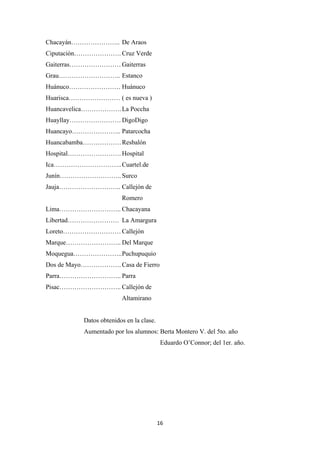 16
Chacayán………………….. De Araos
Ciputación…………………. Cruz Verde
Gaiterras……………………Gaiterras
Grau……………………….. Estanco
Huánuco…………………… Huánuco
Huarisca…………………… ( es nueva )
Huancavelica……………….La Poccha
Huayllay……………………DigoDigo
Huancayo………………….. Patarcocha
Huancabamba………………Resbalón
Hospital……………………. Hospital
Ica…………………………..Cuartel.de
Junín………………………..Surco
Jauja……………………….. Callejón de
Romero
Lima……………………….. Chacayana
Libertad…………………… La Amargura
Loreto………………………Callejón
Marque…………………….. Del Marque
Moquegua…………………..Puchupuquio
Dos de Mayo………………. Casa de Fierro
Parra……………………….. Parra
Pisac……………………….. Callejón de
Altamirano
Datos obtenidos en la clase.
Aumentado por los alumnos: Berta Montero V. del 5to. año
Eduardo O’Connor; del 1er. año.
 