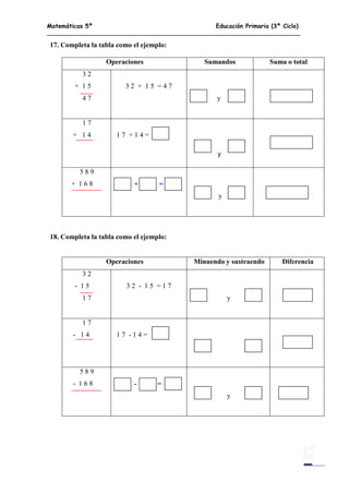 Matemáticas 5º Educación Primaria (3º Ciclo)
13
17. Completa la tabla como el ejemplo:
Operaciones Sumandos Suma o total
3 2
+ 1 5
4 7
3 2 + 1 5 = 4 7
y
1 7
+ 1 4 1 7 + 1 4 =
y
5 8 9
+ 1 6 8 + =
y
18. Completa la tabla como el ejemplo:
Operaciones Minuendo y sustraendo Diferencia
3 2
- 1 5
1 7
3 2 - 1 5 = 1 7
y
1 7
- 1 4 1 7 - 1 4 =
5 8 9
- 1 6 8 - =
y
 