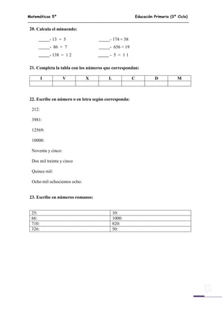 Matemáticas 5º Educación Primaria (3º Ciclo)
15
20. Calcula el minuendo:
- 13 = 5
- 86 = 7
- 138 = 1 2
- 174 = 58
- 656 = 19
- 5 = 1 1
21. Completa la tabla con los números que correspondan:
I V X L C D M
22. Escribe en número o en letra según corresponda:
212:
3981:
12569:
10000:
Noventa y cinco:
Dos mil treinta y cinco
Quince mil:
Ocho mil ochocientos ocho:
23. Escribe en números romanos:
25: 10:
66: 1000:
710: 820:
326: 50:
 