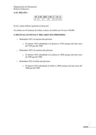 Departamento de Orientación
Refuerzo Educativo
4. EL MILLÓN :
22
M CM DM UM C D U
4 5 3 0 0 0 0
Se lee: cuatro millones quinientos treinta mil.
Un millón son 10 centenas de millar, es decir, un millón son 10 veces 100.000.
5. DECENAS, CENTENAS Y MILLARES MÁS PRÓXIMOS:
- Redondear 1832 a la decena más próxima:
o El número 1832 redondeado a la decena es 1830, porque está más cerca
del 1830 que del 1840.
- Redondear 1832 a la centena más próxima:
o El número 1832 redondeado a la centena es 1800, porque está más cerca
de 1800 que del 1900.
- Redondear 1832 al millar más próximo:
o El número 1832 redondeado al millar es 2000, porque está más cerca del
2000 que del 1000.
 