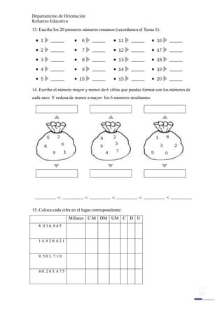 Departamento de Orientación
Refuerzo Educativo
13. Escribe los 20 primeros números romanos (recordamos el Tema 1):
29
14. Escribe el número mayor y menor de 6 cifras que puedas formar con los números de
cada saco. Y ordena de menor a mayor los 6 números resultantes.
15. Coloca cada cifra en el lugar correspondiente:
Millares C.M DM UM C D U
8. 0 3 6. 8 4 5
1 4. 9 2 0. 6 3 1
9. 5 0 3. 7 1 0
4 0. 2 8 3. 4 7 5
 