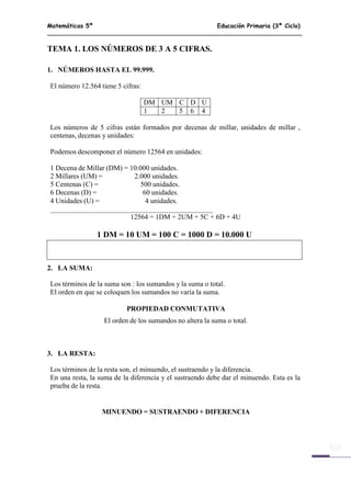 Matemáticas 5º Educación Primaria (3º Ciclo)
3
TEMA 1. LOS NÚMEROS DE 3 A 5 CIFRAS.
1. NÚMEROS HASTA EL 99.999.
El número 12.564 tiene 5 cifras:
DM UM C D U
1 2 5 6 4
Los números de 5 cifras están formados por decenas de millar, unidades de millar ,
centenas, decenas y unidades:
Podemos descomponer el número 12564 en unidades:
1 Decena de Millar (DM) = 10.000 unidades.
2 Millares (UM) = 2.000 unidades.
5 Centenas (C) = 500 unidades.
6 Decenas (D) = 60 unidades.
4 Unidades (U) = 4 unidades.
12564 = 1DM + 2UM + 5C + 6D + 4U
1 DM = 10 UM = 100 C = 1000 D = 10.000 U
2. LA SUMA:
Los términos de la suma son : los sumandos y la suma o total.
El orden en que se coloquen los sumandos no varía la suma.
PROPIEDAD CONMUTATIVA
El orden de los sumandos no altera la suma o total.
3. LA RESTA:
Los términos de la resta son, el minuendo, el sustraendo y la diferencia.
En una resta, la suma de la diferencia y el sustraendo debe dar el minuendo. Esta es la
prueba de la resta.
MINUENDO = SUSTRAENDO + DIFERENCIA
 