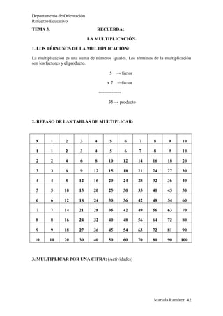 Departamento de Orientación
Refuerzo Educativo
Mariola Ramírez 42
TEMA 3. RECUERDA:
LA MULTIPLICACIÓN.
1. LOS TÉRMINOS DE LA MULTIPLICACIÓN:
La multiplicación es una suma de números iguales. Los términos de la multiplicación
son los factores y el producto.
5 → factor
x 7 →factor
---------------
35 → producto
2. REPASO DE LAS TABLAS DE MULTIPLICAR:
X 1 2 3 4 5 6 7 8 9 10
1 1 2 3 4 5 6 7 8 9 10
2 2 4 6 8 10 12 14 16 18 20
3 3 6 9 12 15 18 21 24 27 30
4 4 8 12 16 20 24 28 32 36 40
5 5 10 15 20 25 30 35 40 45 50
6 6 12 18 24 30 36 42 48 54 60
7 7 14 21 28 35 42 49 56 63 70
8 8 16 24 32 40 48 56 64 72 80
9 9 18 27 36 45 54 63 72 81 90
10 10 20 30 40 50 60 70 80 90 100
3. MULTIPLICAR POR UNA CIFRA: (Actividades)
 