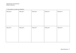 Departamento de Orientación
Refuerzo Educativo
33. Recordamos las tablas de multiplicar:
Tabla del 0: Tabla del 1: Tabla del 2: Tabla del 3: Tabla del 4:
Tabla del 5: Tabla del 6: Tabla del 7: Tabla del 8: Tabla del 9:
Mariola Ramírez 57
 