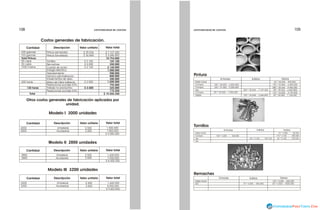 108
108 105
105
CONTABILIDAD DE COSTOS
CONTABILIDAD DE COSTOS
CONTABILIDAD DE COSTOS
CONTABILIDAD DE COSTOS
Entradas Salidas Saldos
Saldo inicial
Compra
Compra
Uso
Compra
Salida
100 * 35.000 - 3.500.000
150 * 37.000 - 5.550.000
50 * 39.000 - 1.950.000
200 * 35.536 - 7.107.200
100 * 36.868 - 3.686.800
30 * 30.000 - 900.000
130 * 33.846 - 4.400.000
280 * 35.536 - 9.950.000
80 * 35.536 - 2.842.800
130 * 36.856 - 4.792.800
30 * 36.868 - 1.106.040
Pintura
Tornillos
Entradas Salidas Saldos
Saldo inicial
Compra
Uso
Uso
100 * 3.200 - 320.000
50 * 3.182 - 159.100
10 * 3.000 - 30.000
110 * 3.182 - 350.000
60 * 3.182 - 190.920
Remaches
Entradas Salidas Saldos
Saldo inicial
Uso 70 * 5.000 - 350.000
120 * 5.000 - 600.000
50 * 5.000 - 2500.000
Costos generales de fabricación.
Otros costos generales de fabricación aplicados por
unidad.
Modelo I 3000 unidades
Cantidad Descripción Valor unitario Valor total
200 galones
100 galones
Total Pintura
50 cajas
50 cajas
600 horas
1000 metros
130 horas
Total
Pintura esmeralda
Pintura Esmaltada
Tornillos
Remaches
Cuerda de acero
Energía eléctrica
Arrendamiento
Nómina administración
Implementos de aseo
Mano de Obra Indirecta
Prestaciones sociales 53%
Trabajo no productivo
Prestaciones sociales 53%
$ 2.500
$ 2.500
$ 2.160
$ 5.000
$ 3.182
$ 36.868
$ 35.536 $ 7.107.200
$ 3.686.800
10.794.000
159.100
350.000
2.160.000
1.000.000
900.000
800.000
300.000
1.500.000
795.000
325.000
172.250
$ 19.255.350
Cantidad Descripción Valor unitario Valor total
3000
3000
Limpiezas
Accesorios
$ 500
2.500
1.500.000
7.500.000
$ 9.000.000
Modelo II 2800 unidades
Cantidad Descripción Valor unitario Valor total
2800
2800
Limpiezas
Accesorios
$ 500
2.500
1.400.000
7.000.000
$ 8.400.000
Modelo III 3200 unidades
Cantidad Descripción Valor unitario Valor total
3200
3200
Limpiezas
Accesorios
$ 500
2.500
1.600.000
8.000.000
$ 9.600.000
 