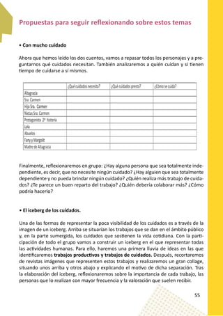 Propuestas para seguir reflexionando sobre estos temas

• Con mucho cuidado

Ahora que hemos leído los dos cuentos, vamos a repasar todos los personajes y a pre-
guntarnos qué cuidados necesitan. También analizaremos a quién cuidan y si tienen
tiempo de cuidarse a sí mismos.




Finalmente, reflexionaremos en grupo: ¿Hay alguna persona que sea totalmente inde-
pendiente, es decir, que no necesite ningún cuidado? ¿Hay alguien que sea totalmente
dependiente y no pueda brindar ningún cuidado? ¿Quién realiza más trabajo de cuida-
dos? ¿Te parece un buen reparto del trabajo? ¿Quién debería colaborar más? ¿Cómo
podría hacerlo?


• El iceberg de los cuidados.

Una de las formas de representar la poca visibilidad de los cuidados es a través de la
imagen de un iceberg. Arriba se situarían los trabajos que se dan en el ámbito público
y, en la parte sumergida, los cuidados que sostienen la vida cotidiana. Con la parti-
cipación de todo el grupo vamos a construir un iceberg en el que representar todas
las actividades humanas. Para ello, haremos una primera lluvia de ideas en las que
identificaremos trabajos productivos y trabajos de cuidados. Después, recortaremos
de revistas imágenes que representen estos trabajos y realizaremos un gran collage,
situando unos arriba y otros abajo y explicando el motivo de dicha separación. Tras
la elaboración del iceberg, reflexionaremos sobre la importancia de cada trabajo, las
personas que lo realizan con mayor frecuencia y la valoración que suelen recibir.

                                                                                 55
 
