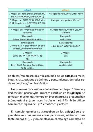 gblogs1                                  ablogs1
7 Megas de: hola, ¡hola!, ¡holas!, HO-      7 Megas de:Hola, ¡hola!, Hei, hello
  LIS, AMIGAAAAAA, AMIGOOO, 0)
 5 Megas de : TQM, TE QUIERO MU-              5 Megas: ytb, yo también, m2
CHO, te quiero..., ILOVEYOU, ILY, I♥U,
                muak
  4 Megas de: <x>; besos (besos en           4 Megas de: vale, vaaale, ytb, yo
               función)                                 también
             3 Megas de:                              3 Megas de:
    guapa, guapo, guapas, guapos                       nos vemos
            2,9 Megas de:                            2,5 Megas de:
 ¿cómo estás?; ¿Todo bien?, en qué             ¿qué pasa?, What’s up?, So?
    andas?, ¿cuándo nos vemos?
                   2 Megas:                             2 Megas:
   :); :)); :))), :D; :DD, :DDD; :(; :((;                 :); :(
                      :((((
                1 Megas de:                            1 Megas de:
  Bye!; Ciao!; See you; SeeU; Chau,                   saludos, salu2
               hasta luego...
   					
de chicas/mujeres/niñas. Y la columna de los ablogs1 a mails,
blogs, chats, estados de ánimos y pensamientos de redes so-
ciales de chicos/hombres/niños.
  Las primeras conclusiones no tardaron en llegar. “Tiempo y
   			
dedicación”, pensó Syba. Quienes escribían en los gblogs1 se
tomaban mucho más tiempo en presentarse, se preguntaban
¿cómo estás? y ¿qué haces, hacías o harás? También utiliza-
ban muchos signos de ! y ?, emoticons y colores.

  En cambio, quienes se agrupaban en los ablogs1 se pre-
guntaban muchas menos cosas personales, utilizaban bas-
tante menos !; :), ? y no empleaban el catálogo completo de
                                                                             81
 