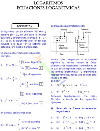 El logaritmo de un número “N” real y
positivo (N  0), en una base “b” mayor
que cero y diferente de la unidad (b  0 
b  1) es el exponente real “a” tal que
elevado a la base “b” se obtiene una
potencia (ba
) igual al número (N).
En efecto observemos los siguientes
ejemplos:
5 es el logaritmo
1. 25
= 32 
de 32 en base 2
-2 es el logaritmo
2. 3-2
=
9
1

de
9
1
en base 3
6 es el logaritmo
3.
6
2 = 8 
de 8 en base 2
en general tendríamos que:
“a” es el logaritmo
Si : b
a
= N 
de “N” en base “b”
Expresando matemáticamente:
Vemos que: Logaritmo y exponente
significa lo mismo siendo la única
diferencia las notaciones matemáticas en
la cual están representados, así tenemos
las formas logarítmicas y exponencial
respectivamente, donde una de ellas está
ligada a la otra.
Es decir:
1.
a
b aNLog:Si
b
= N
2. Si: Nb
a
 aNLog
b

Debemos familiarizarnos con estas
fórmulas a través de los siguientes
ejemplos:
i) Paso de la forma exponencial
logarítmica
1. Si: 24
= 16  Log 2 16 = 4
2. Si : 5 –3
=
125
1
 Log 5
125
1
= -3
3. Si:
4
3 = 9  Log
3
9 = 4
DEFINICION
Log N = a
b
b
a
= N
Forma
Logarítmica
Forma
Exponencial
Número
Logaritmo
Exponente
Número
BaseBase
LOGARITMOS
ECUACIONES LOGARITMICAS
 