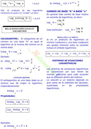 aLog
b
1
aLog
x
b
x
 L.q.q.d
VIII. El producto de dos logaritmos
recíprocos es igual a la “unidad”, es decir:
1bba 
ax
LogLog L.q.q.d
COLOGARITMO.- El cologaritmo de un
número en una base “b” es igual al
logaritmo de la inversa del número en la
misma base.
Colog
b
N = Log
b N
1
Ejemplo:
a) colog
9
27 = - Log
9
27=-
2
3
b) –colog
3 2aa
32
aa = Log
3
5
a
3
7
a =
5
7
ANTILOGARITMO
El antilogaritmo en una base dada es el
número que dá origen al logaritmo,
matemáticamente:
Antilog
a
x = a
x
Propiedades:
Antilog
b
Log
b
N = N
Log
b
Antilog
b
N = N
Ejemplos:
a) Antilog
2
3 = 2
3
= 8
b) Antilog
4
-1/2 = 4
-1/2
=
2
1
CAMBIO DE BASE “b” A BASE “x”
En general todo cambio de base implica
un cociente de logaritmos, es decir:
Log
b
N =
NLog
NLog
b
x
Caso particular: Log
b
N =
bLog
NLog
REGLA DE LA CADENA
Si en un producto de logaritmos un
número cualquiera y una base cualquiera
son iguales entonces estos se cancelan
incluso el símbolo logarítmico
Log
b
a . Log
c
b . Log
d
c . Log
x
d = Log
x
a
SISTEMAS DE ECUACIONES
LOGARÍTMICAS
Los sistemas de ecuaciones logarítmicas
se caracterizan por que tienen las
mismas soluciones para cada ecuación
que se presenta dentro del sistema.
La solución a un sistema depende en
gran parte de la habilidad del operador,
sustentado en las propiedades
logarítmicas.
RELACIONES ESPECIALES EN
LOGARITMOS
 