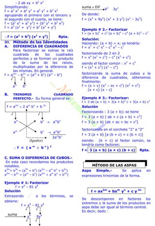 - 2 ab xy + b2
x2
Simplificando:
f = a2
x2
+ b2
y2
+ a2
y2
+ b2
x2
agrupando el primero con el tercero y
el segundo con el cuarto, se tiene:
f = (a2
x2
+ a2
y2
) + (b2
y2
+ b2
x2
)
f = a2
(x2
+ y2
) + b2
(x2
+ y2
)
f = (a2
+ b2
) (x2
+ y2
) Rpta.
III. Método de las Identidades
A. DIFERENCIA DE CUADRADOS
Para factorizar se extrae la raíz
cuadrada de los cuadrados
perfectos y se forman un producto
de la suma de las raíces,
multiplicadas por la diferencia de
las mismas. En general.
f = a2m
– b2n
= (am
+ bn
) (am
– bn
)
am
bn
B. TRINOMIO CUADRADO
PERFECTO.- Su forma general es:
f = a2m
 2 am
bn
+ b 2n
am
bn
 am
bn
am
bn
 am
bn
2am
bn
 f = ( a m
 b n
) 2
C. SUMA O DIFERENCIA DE CUBOS.-
En este caso recordamos los productos
notables.
a
3m
+ b
3n
= (a
m
+ b
n
) (a
2m
– a
m
b
n
+ b
2n
)
a
3m
– b
3n
= (a
m
– b
n
) (a
2m
+ a
m
b
n
+ b
2n
)
Ejemplo # 1: Factorizar
f = x8
– 81 y8
Solución
Extrayendo a los términos, se
obtiene:
f = x8
– 81 y8
x4
9y4
X2
3y2
De donde:
f = (x4
+ 9y4
) (x2
+ 3 y2
) (x2
– 3y2
)
Ejemplo # 2.- Factorizar
f = (a + b)7
+ c3
(a + b)4
– c4
(a + b)3
– c7
Solución:
Haciendo: (a + b) = x; se tendría:
f = x7
+ c3
x4
– c4
x3
– c7
factorizando de 2 en 2
f = x4
(x3
+ c3
) – c4
(x3
+ c3
)
siendo el factor común : x3
+ c3
f = (x3
+ c3
) (x4
– c4
)
factorizando la suma de cubos y la
diferencia de cuadrados, obtenemos
finalmente:
f = (x + c) (x2
– xc + c2
) (x2
+ c2
)
(x + c) (x – c)
Ejemplo # 3.- Factorizar:
f = 3 ab (a + b) + 3(a + b)2
c + 3(a + b) c2
Solución
Factorizando : 3 (a + b); se tiene
f = 3 (a + b) [ ab + c (a + b) + c2
]
f = 3 (a + b) [ab + ac + bc + c2
]
factorizando en el corchete “2” a “2”
f = 3 (a + b) [a (b + c) + c (b + c)]
siendo: (b + c) el factor común, se
tendría como factores:
f = 3 (a + b) (a + c) (b + c) Rpta.
Aspa Simple.- Se aplica en
expresiones trinomias de la forma.
f = ax2m
+ bxm
yn
+ c y 2n
Se descomponen en factores los
extremos y la suma de los productos en
aspa debe ser igual al término central.
Es decir, dado :
(Iguales)
MÉTODO DE LAS ASPAS
suma
suma x Dif
 