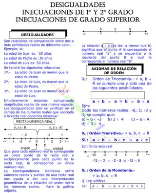 Son relaciones de comparación entre dos o
más cantidades reales de diferente valor.
Ejemplo; si:
La edad de Juan es: 20 años
La edad de Pedro es :30 años
La edad de Luis es: 50 años
Se tendrá las siguientes relaciones
1º.- La edad de Juan es menor que la
edad de Pedro.
2º.- La edad de Luis, es mayor que la
edad de Pedro.
3º.- La edad de Juan es menor que la
edad de Luis.
Intuitivamente estamos comparando
magnitudes reales de una misma especie.
Las desigualdades solo se verifican en el
campo de los números reales que asociado
a la recta real podemos observar:
Que para cada número real le corresponde
un único punto de la recta real y
recíprocamente para cada punto de la
recta real, le corresponde un único
número real.
La correspondencia bionívoca entre
números reales y puntos de una recta real
nos ayuda a dar una interpretación
geométrica de la relación de orden entre
los números reales. Para la gráfica
adjunta.
La relación a  b (se lee: a menor que b)
significa que al punto A le corresponde el
número real “a” y se encuentra a la
izquierda del punto B al cual le
corresponde el número real “b”.
01: Orden de Tricotomia.-  a, b 
R se cumple una y solo una de
las siguientes posibilidades.
a  b  a = b  b  a
Ejm:
Dado los números reales: -6; 3; -3 y
4; se cumple que:
a) – 6  -3 b) 3  4 c) – 6  4
d) – 3  4
02 : Orden Transitivo.-  a, b, c  R
Si : a  b  b  c  a  c
Ejm: En la recta real:
-12  - 2  - 2  8  -12  8
03 : Orden de la Monotonía.-
 a, b, c  R
i) Ley aditiva
Si : a  b  a + c  b + c
DESIGUALDADES
AXIOMAS DE RELACIÓN
DE ORDEN
RECTA NUMÉRICA REAL
-1 -3 -1 0 1 2 3- + 
2- 2- 
origen unidad
#s (-) : R-
#s (-) : R+
- +a b
A Bo
-
+-12 -2 0 6 8
DESIGUALDADES
INECUACIONES DE 1° y 2° GRADO
INECUACIONES DE GRADO SUPERIOR
 