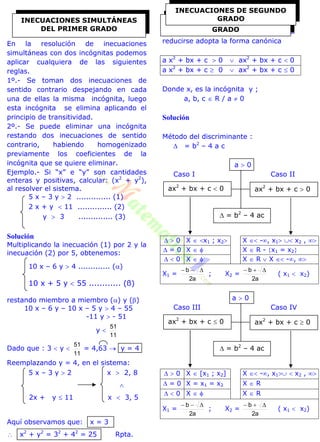 En la resolución de inecuaciones
simultáneas con dos incógnitas podemos
aplicar cualquiera de las siguientes
reglas.
1º.- Se toman dos inecuaciones de
sentido contrario despejando en cada
una de ellas la misma incógnita, luego
esta incógnita se elimina aplicando el
principio de transitividad.
2º.- Se puede eliminar una incógnita
restando dos inecuaciones de sentido
contrario, habiendo homogenizado
previamente los coeficientes de la
incógnita que se quiere eliminar.
Ejemplo.- Si “x” e “y” son cantidades
enteras y positivas, calcular: (x2
+ y2
),
al resolver el sistema.
5 x – 3 y  2 .............. (1)
2 x + y  11 .............. (2)
y  3 .............. (3)
Solución
Multiplicando la inecuación (1) por 2 y la
inecuación (2) por 5, obtenemos:
10 x – 6 y  4 ............. ()
10 x + 5 y  55 ............ (ß)
restando miembro a miembro () y ()
10 x – 6 y – 10 x – 5 y  4 – 55
-11 y  - 51
y 
11
51
Dado que : 3  y 
11
51
= 4,63  y = 4
Reemplazando y = 4, en el sistema:
5 x – 3 y  2 x  2, 8

2x + y  11 x  3, 5
Aquí observamos que: x = 3
 x2
+ y2
= 32
+ 42
= 25 Rpta.
Son todas aquellas inecuaciones que al
reducirse adopta la forma canónica
a x2
+ bx + c  0  ax2
+ bx + c  0
a x2
+ bx + c  0  ax2
+ bx + c  0
Donde x, es la incógnita y ;
a, b, c  R / a  0
Solución
Método del discriminante :
 = b2
– 4 a c
a  0
Caso I Caso II
  0 X  x1 ; x2 X  -, x1  x2 , 
 = 0 X   X  R - x1 = x2
  0 X   X  R  X  -, 
X1 =
a2
b 
; X2 =
a2
b 
( x1  x2)
a  0
Caso III Caso IV
  0 X  [x1 ; x2] X  -, x1  x2 , 
 = 0 X = x1 = x2 X  R
  0 X   X  R
X1 =
a2
b 
; X2 =
a2
b 
( x1  x2)
INECUACIONES SIMULTÁNEAS
DEL PRIMER GRADO
INECUACIONES DE SEGUNDO
GRADO
ax2
+ bx + c  0 ax2
+ bx + c  0
 = b2
– 4 ac
ax2
+ bx + c  0 ax2
+ bx + c  0
 = b2
– 4 ac
INECUACIONES DE SEGUNDO
GRADO
 