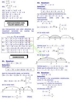 08)
3x
2-x

= x
09)
1-x
2-x-x2
= 3
10) x +6 + x-2 = 8
11) x-3 + x-1 + x = 4
12) 5x - 3 = -2x + 4
13) 3x - 2 = x + 6
14) x2
– x- 3 = x2
- 6
Las inecuaciones con valor absoluto se
resuelven teniendo en cuenta las
siguientes propiedades:
 x ; a  R; se cumple.
I.- x  a  ( x + a) (x – a)  0
x  a  ( x + a) (x – a)  0
II.- x  a  ( x + a) (x – a)  0
x  a  ( x + a) (x – a)  0
III.- x  a  a  0  [-a  x  a ]
x  a  a  0  [-a  x  a ]
IV.- x  a  x  - a  x  a
x  a  x  - a  x  a
01. Resolver:
3 x - 2  2x - 1
Solución:
Dado que :
a  b  (a + b) (a – b)  0
para la inecuación dada, se tendría:
(3x – 2 + 2x – 1) (3x– 2 – 2 x + 1)  0
x =
5
3
(5x – 3) (x – 1)  0 
x = 1
de la recta real:
Vemos que: x  
5
3
; 1  (Rpta)
02. Resolver:
x2
– x  x – 1
Solución:
Desde que :
a  b  a < -b  a  b
La inecuación dada se transforma en:
x2
– x < - (x – 1)  x2
– x  x –1
Resolviendo cada una de las
inecuaciones:
1º.- x2
– x  -x + 1
x2
– 1  0
x =-1
(x + 1) (x-1)  0 
x = 1
en la recta real:
Vemos que: x   -1 ; 1  ..... ()
2º.- x2
- x  x – 1
x = 1
(x - 1)2
 0
x = 1
En la recta real:
Vemos que x   - ;1 U 1,  ... ()
Dado que la solución es () U ():
x  -  ; 1  U  1;   ó x  R - 1
03. Resolver:
3 x- 2  5
Solución:
De acuerdo a las propiedades establecidas
como: 5  0; entonces:
- 5  3 x – 2  5
sumando “2” a todos los miembros
-5 + 2  3 x – 2 + 2  5+ 2
-3  3x  7
dividiendo entre 3:
-1  x 
3
7
 x  -1 ;
3
7

INECUACIONES CON
VALOR ABSOLUTO
EJERCICIOS
P.C.
P.C.
+
- +o
5
3 1
o o
+ +-
- o 1
o
+
+ +
P.C.
- +o-1
+ +-
1
 